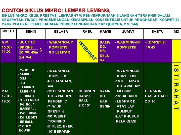 CONTOH SIKLUS MIKRO: LEMPAR LEMBNG, SIKLUS MIKRO KE 29, PRESTASI LEMPAR 67 M. PENYEMPURNAAN