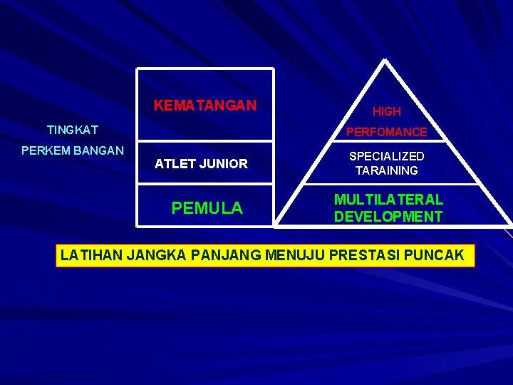 KEMATANGAN TINGKAT PERKEM BANGAN HIGH PERFOMANCE ATLET JUNIOR PEMULA SPECIALIZED TARAINING MULTILATERAL DEVELOPMENT LATIHAN