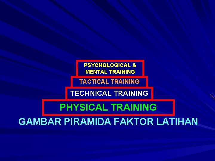 PSYCHOLOGICAL & MENTAL TRAINING TACTICAL TRAINING TECHNICAL TRAINING PHYSICAL TRAINING GAMBAR PIRAMIDA FAKTOR LATIHAN