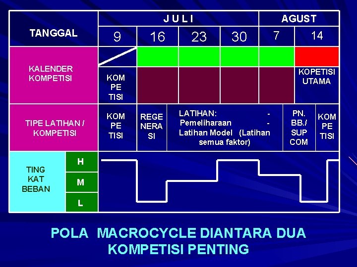 JULI TANGGAL KALENDER KOMPETISI 16 23 30 KOM PE TISI 7 14 KOPETISI UTAMA