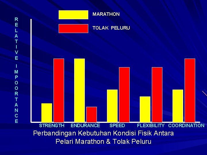 MARATHON R E L A T I V E I M P O O