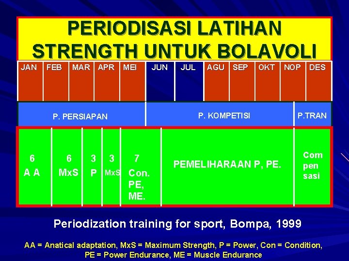 PERIODISASI LATIHAN STRENGTH UNTUK BOLAVOLI JAN FEB MAR APR MEI 6 Mx. S 3
