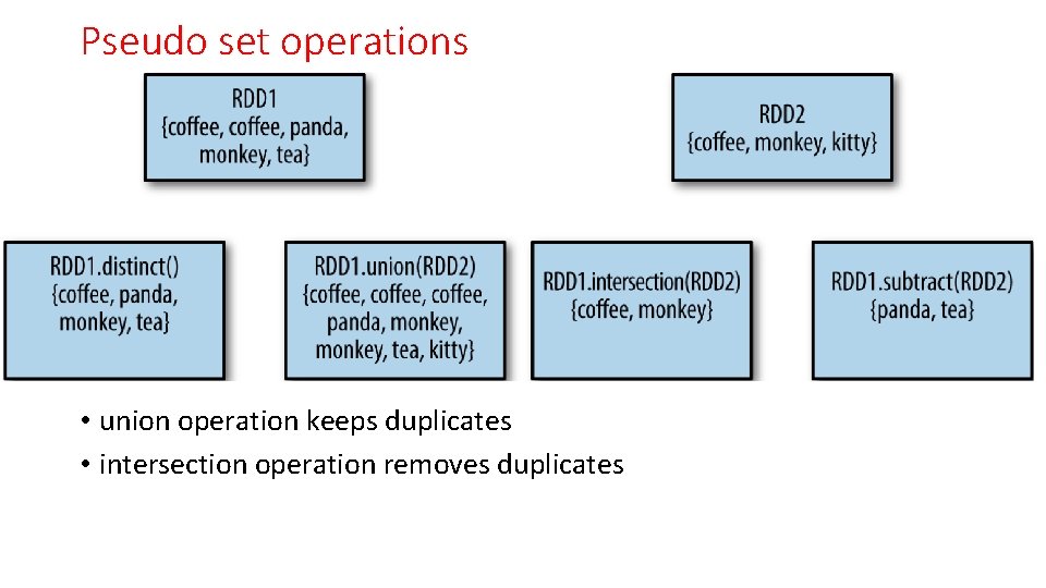 Pseudo set operations • union operation keeps duplicates • intersection operation removes duplicates 