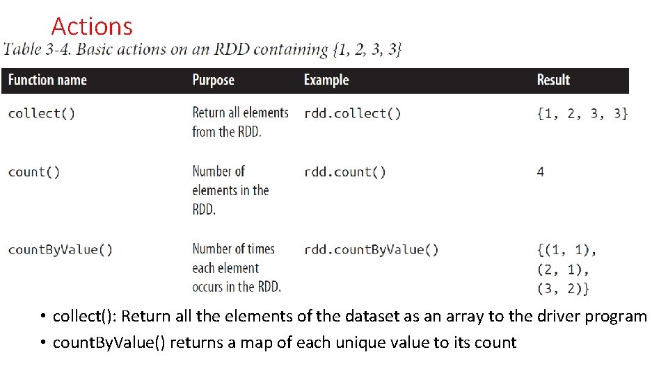 Actions • collect(): Return all the elements of the dataset as an array to