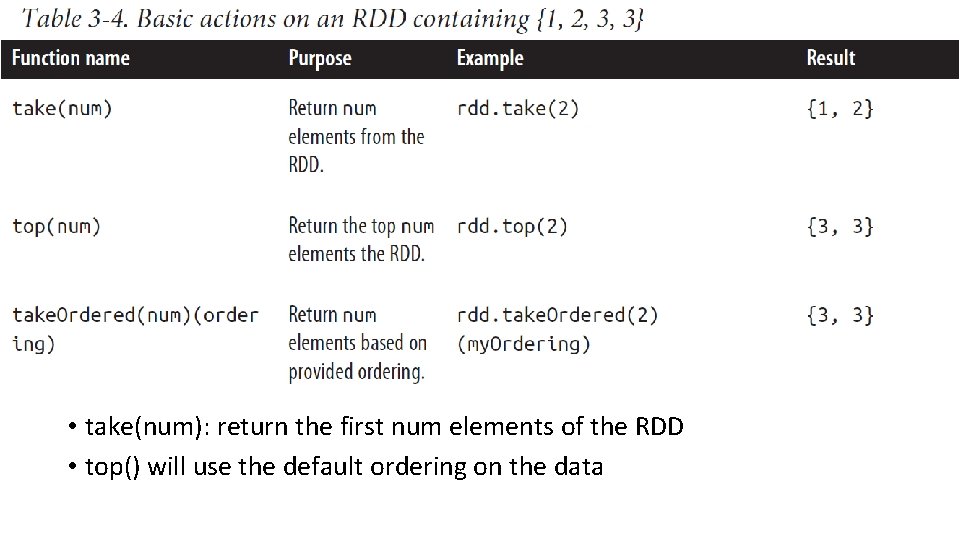  • take(num): return the first num elements of the RDD • top() will
