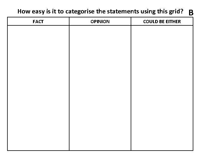 How easy is it to categorise the statements using this grid? FACT OPINION COULD