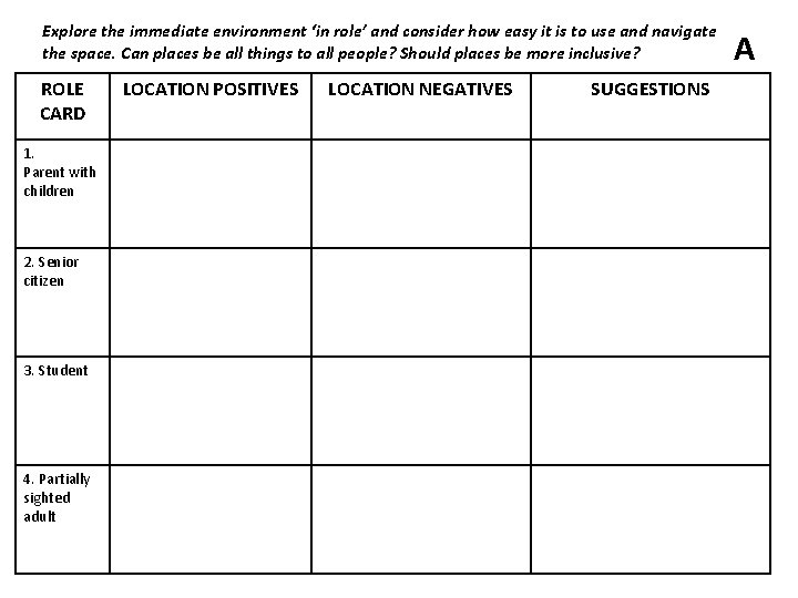 Explore the immediate environment ‘in role’ and consider how easy it is to use