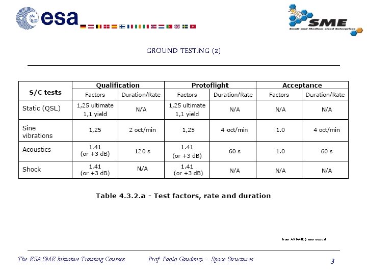 GROUND TESTING (2) From ARIANE 5 user manual The ESA SME Initiative Training Courses