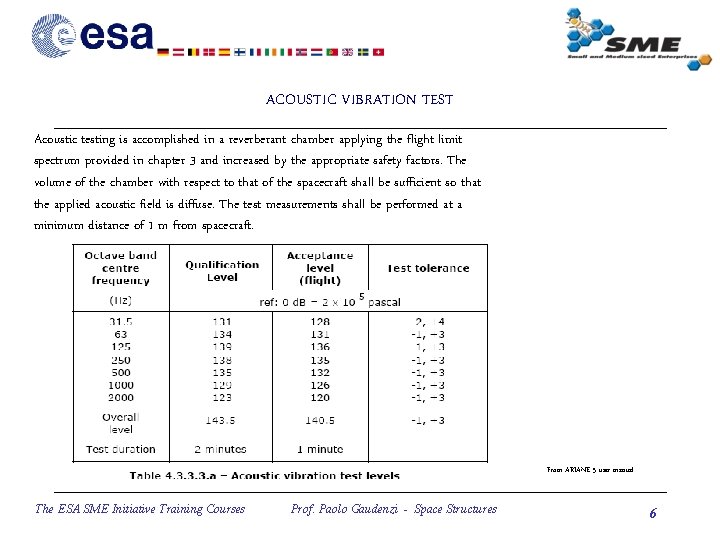ACOUSTIC VIBRATION TEST Acoustic testing is accomplished in a reverberant chamber applying the flight
