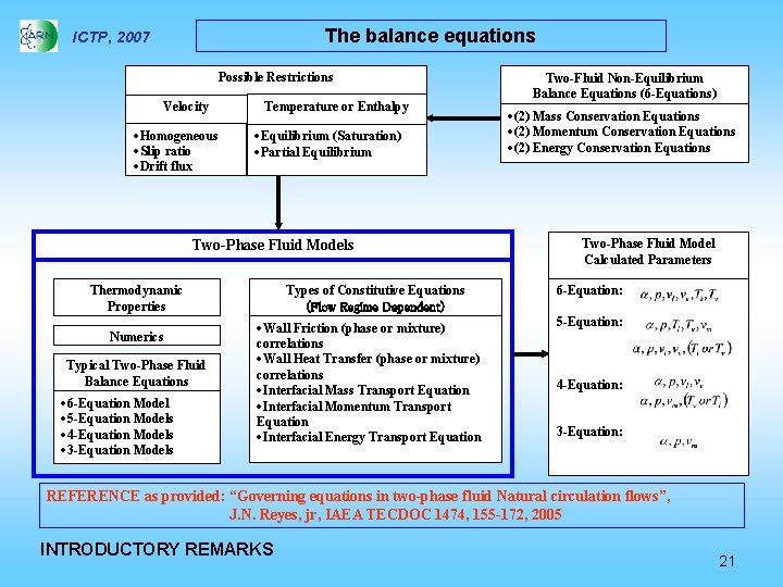 The balance equations ICTP, 2007 Possible Restrictions Velocity ·Homogeneous ·Slip ratio ·Drift flux Temperature