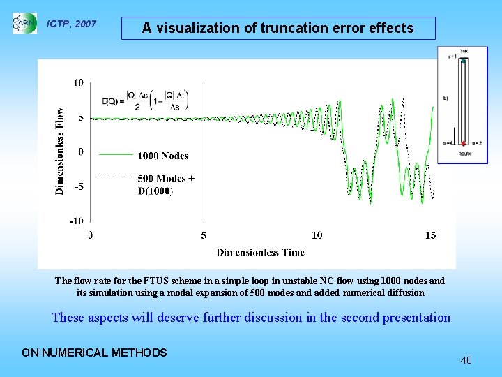 ICTP, 2007 A visualization of truncation error effects The flow rate for the FTUS