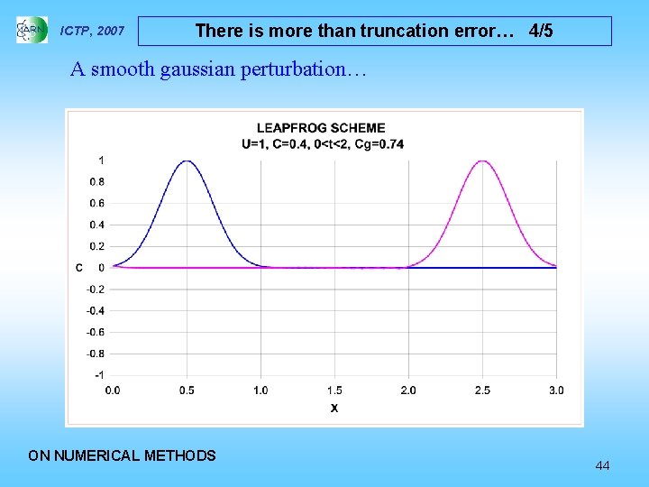 ICTP, 2007 There is more than truncation error… 4/5 A smooth gaussian perturbation… ON