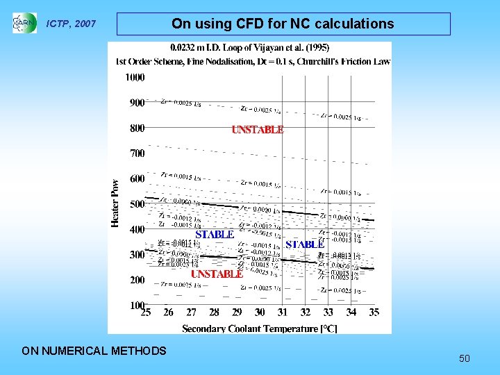 ICTP, 2007 ON NUMERICAL METHODS On using CFD for NC calculations 50 