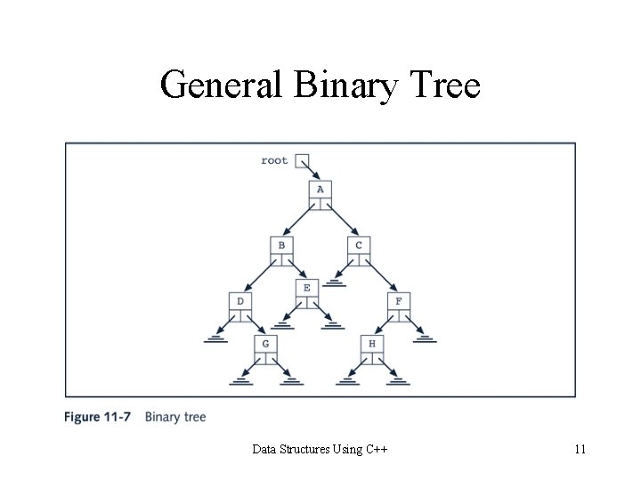 General Binary Tree Data Structures Using C++ 11 General Binary Tree Data Structures Using C++ 11