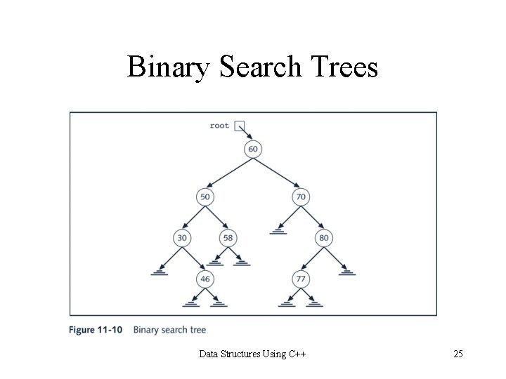 Binary Search Trees Data Structures Using C++ 25 Binary Search Trees Data Structures Using C++ 25