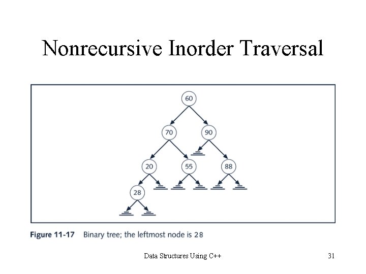Nonrecursive Inorder Traversal Data Structures Using C++ 31 Nonrecursive Inorder Traversal Data Structures Using C++ 31