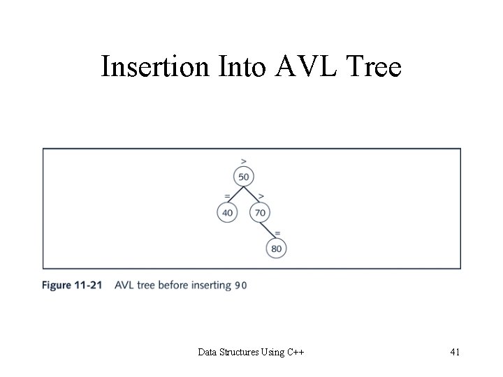 Insertion Into AVL Tree Data Structures Using C++ 41 Insertion Into AVL Tree Data Structures Using C++ 41