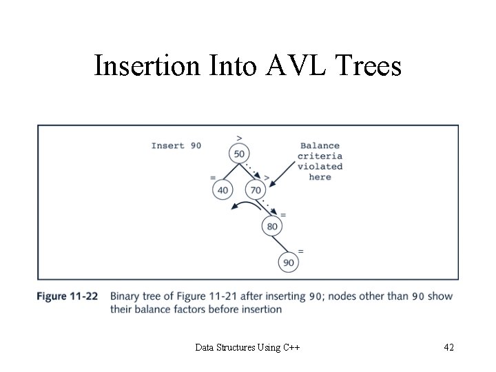Insertion Into AVL Trees Data Structures Using C++ 42 Insertion Into AVL Trees Data Structures Using C++ 42