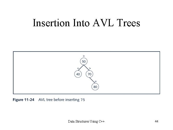 Insertion Into AVL Trees Data Structures Using C++ 44 Insertion Into AVL Trees Data Structures Using C++ 44