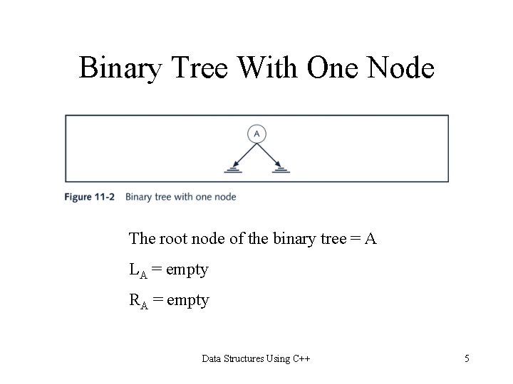 Binary Tree With One Node The root node of the binary tree = A Binary Tree With One Node The root node of the binary tree = A