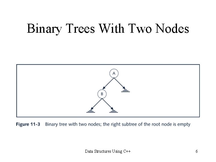 Binary Trees With Two Nodes Data Structures Using C++ 6 Binary Trees With Two Nodes Data Structures Using C++ 6