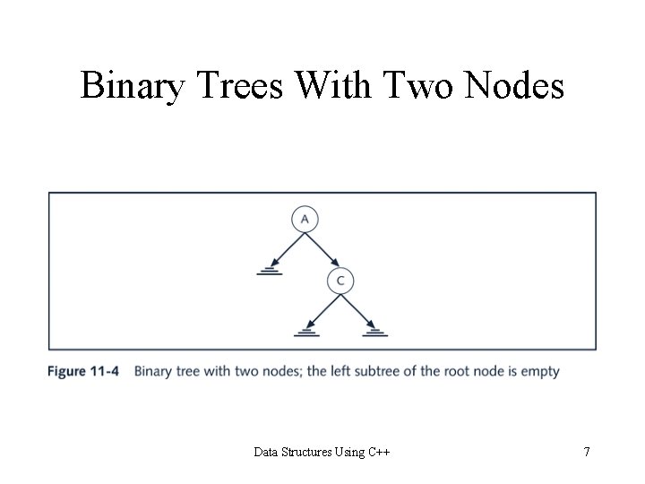 Binary Trees With Two Nodes Data Structures Using C++ 7 Binary Trees With Two Nodes Data Structures Using C++ 7