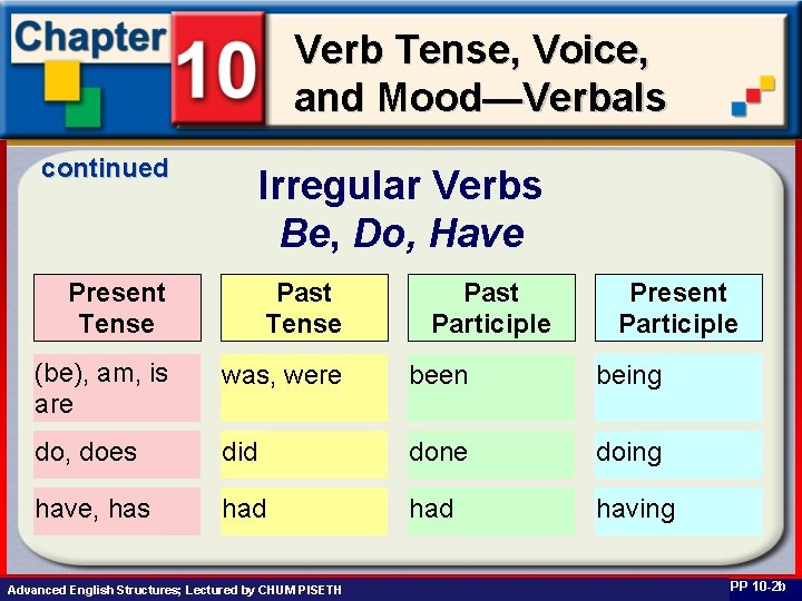 Verb Tense, Voice, and Mood—Verbals continued Irregular Verbs Be, Do, Have Present Tense Past