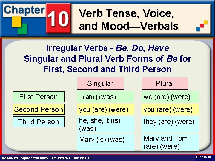Verb Tense, Voice, and Mood—Verbals Irregular Verbs - Be, Do, Have Singular and Plural