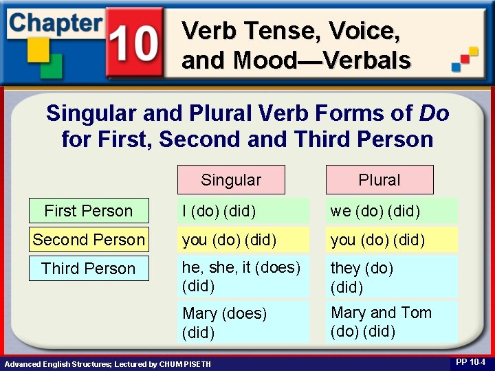 Verb Tense, Voice, and Mood—Verbals Singular and Plural Verb Forms of Do for First,