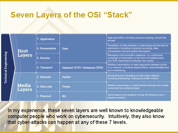 Seven Layers of the OSI “Stack” In my experience, these seven layers are well