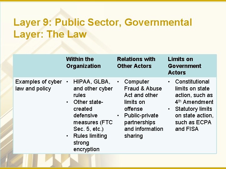 Layer 9: Public Sector, Governmental Layer: The Law Within the Organization Relations with Other