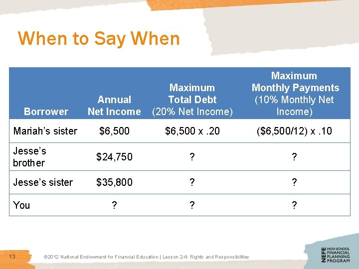 When to Say When Borrower Annual Net Income Maximum Total Debt (20% Net Income)