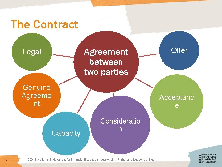 The Contract Agreement between two parties Legal Genuine Agreeme nt Capacity 8 Offer Acceptanc