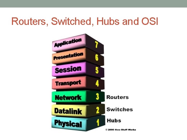 Routers, Switched, Hubs and OSI 