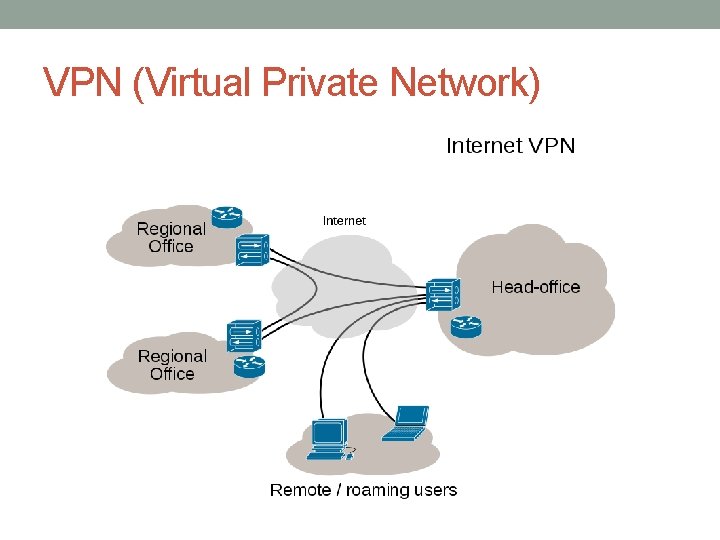 VPN (Virtual Private Network) 