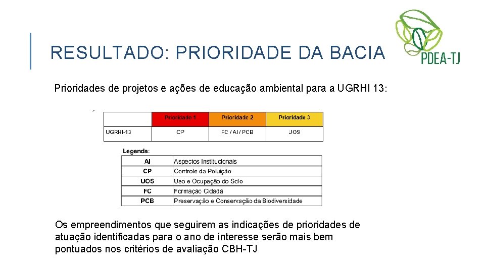 RESULTADO: PRIORIDADE DA BACIA Prioridades de projetos e ações de educação ambiental para a