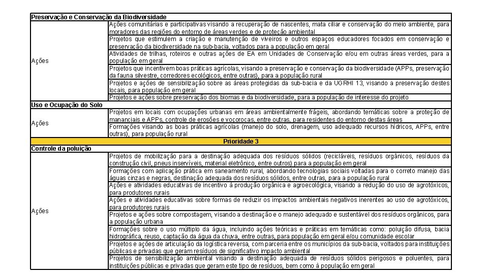 Preservação e Conservação da Biodiversidade Ações comunitárias e participativas visando a recuperação de nascentes,