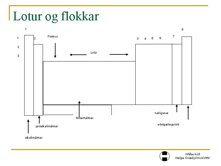 Lotur og flokkar 1 1 8 2 Flokkur 3 4 5 6 7 2