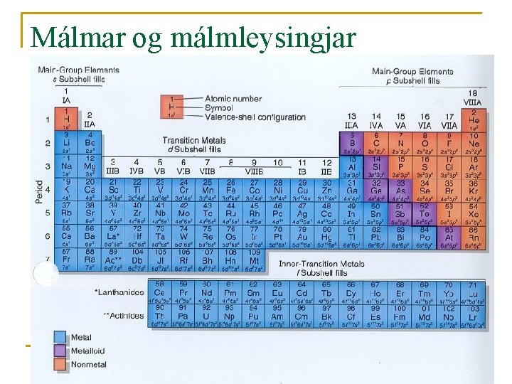 Málmar og málmleysingjar Hlíðaskóli Helga Snæbjörnsdóttir 