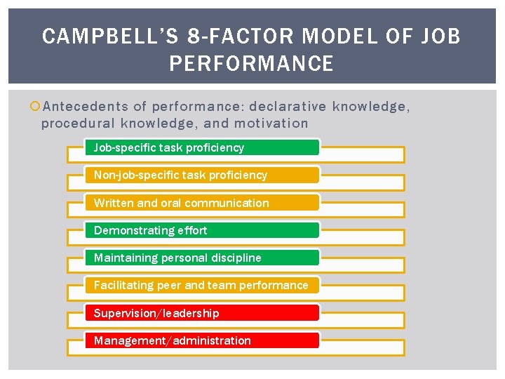 CAMPBELL’S 8 -FACTOR MODEL OF JOB PERFORMANCE Antecedents of performance: declarative knowledge, procedural knowledge,