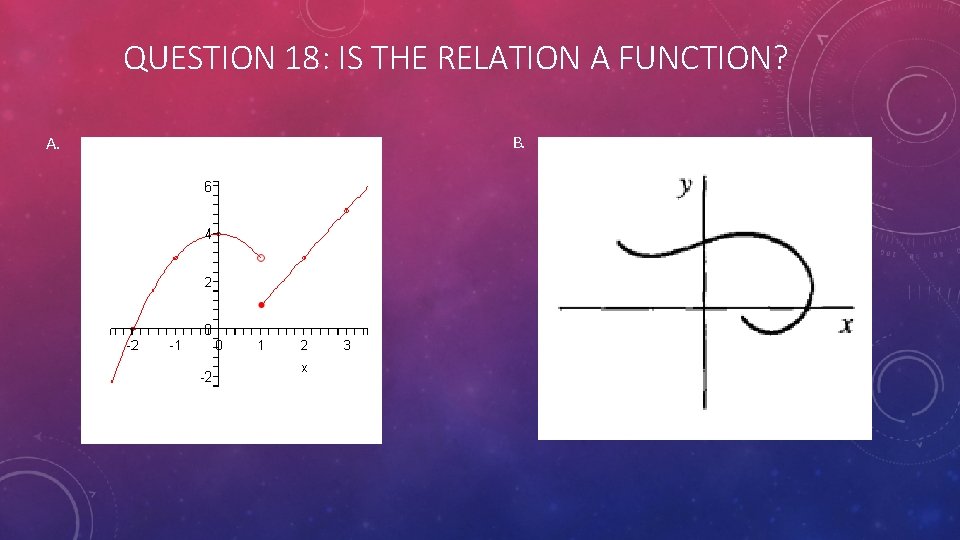 QUESTION 18: IS THE RELATION A FUNCTION? A. B. 