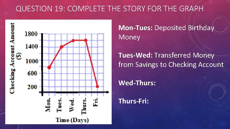 QUESTION 19: COMPLETE THE STORY FOR THE GRAPH Mon-Tues: Deposited Birthday Money Tues-Wed: Transferred