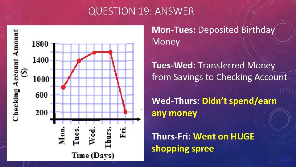 QUESTION 19: ANSWER Mon-Tues: Deposited Birthday Money Tues-Wed: Transferred Money from Savings to Checking