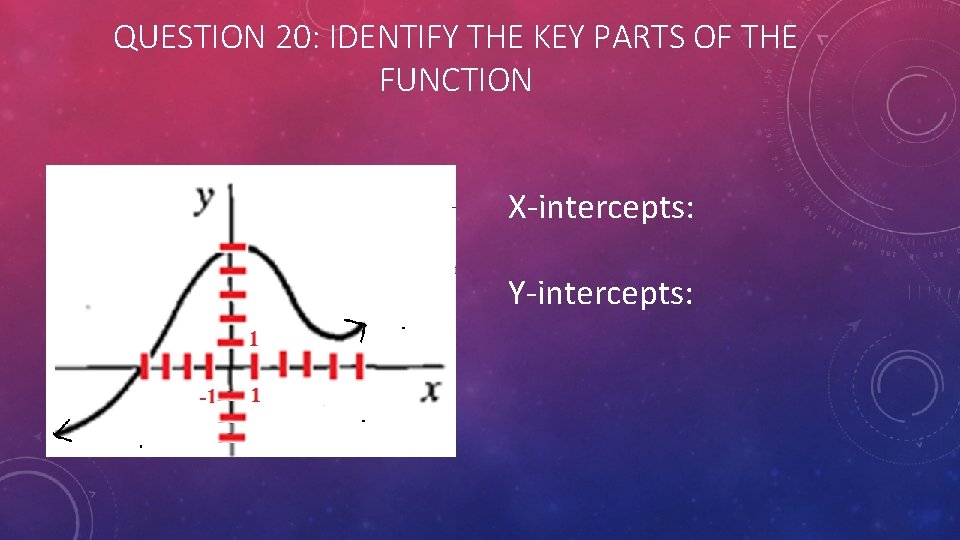 QUESTION 20: IDENTIFY THE KEY PARTS OF THE FUNCTION X-intercepts: Y-intercepts: 