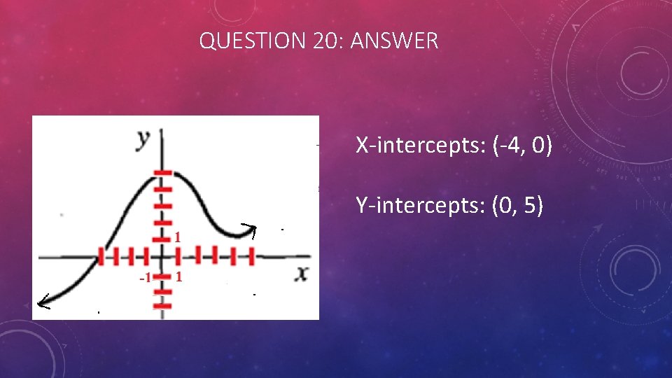 QUESTION 20: ANSWER X-intercepts: (-4, 0) Y-intercepts: (0, 5) 