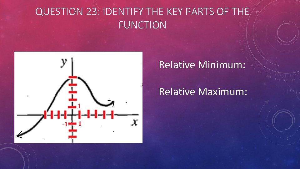 QUESTION 23: IDENTIFY THE KEY PARTS OF THE FUNCTION Relative Minimum: Relative Maximum: 