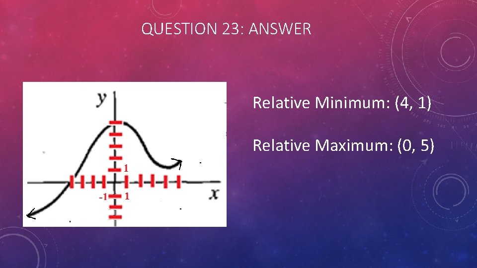 QUESTION 23: ANSWER Relative Minimum: (4, 1) Relative Maximum: (0, 5) 