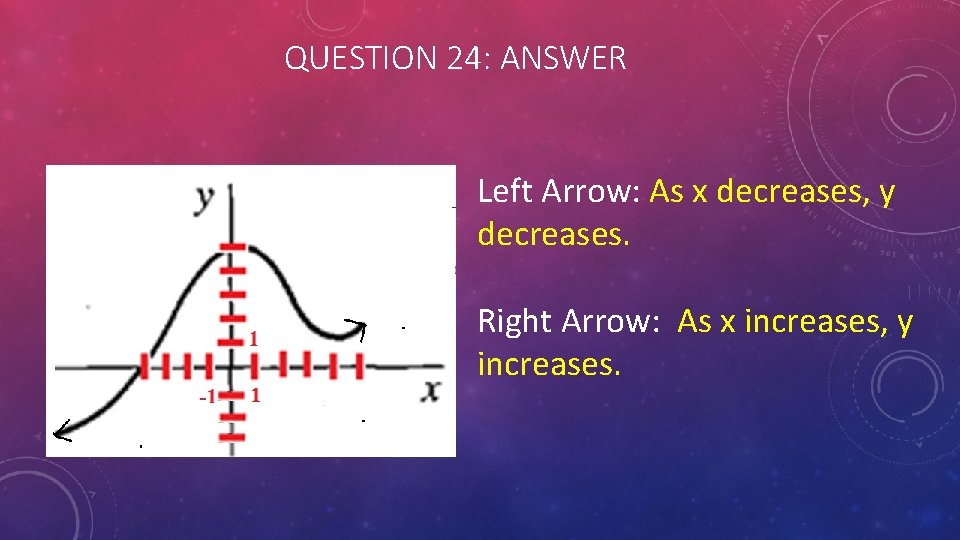 QUESTION 24: ANSWER Left Arrow: As x decreases, y decreases. Right Arrow: As x