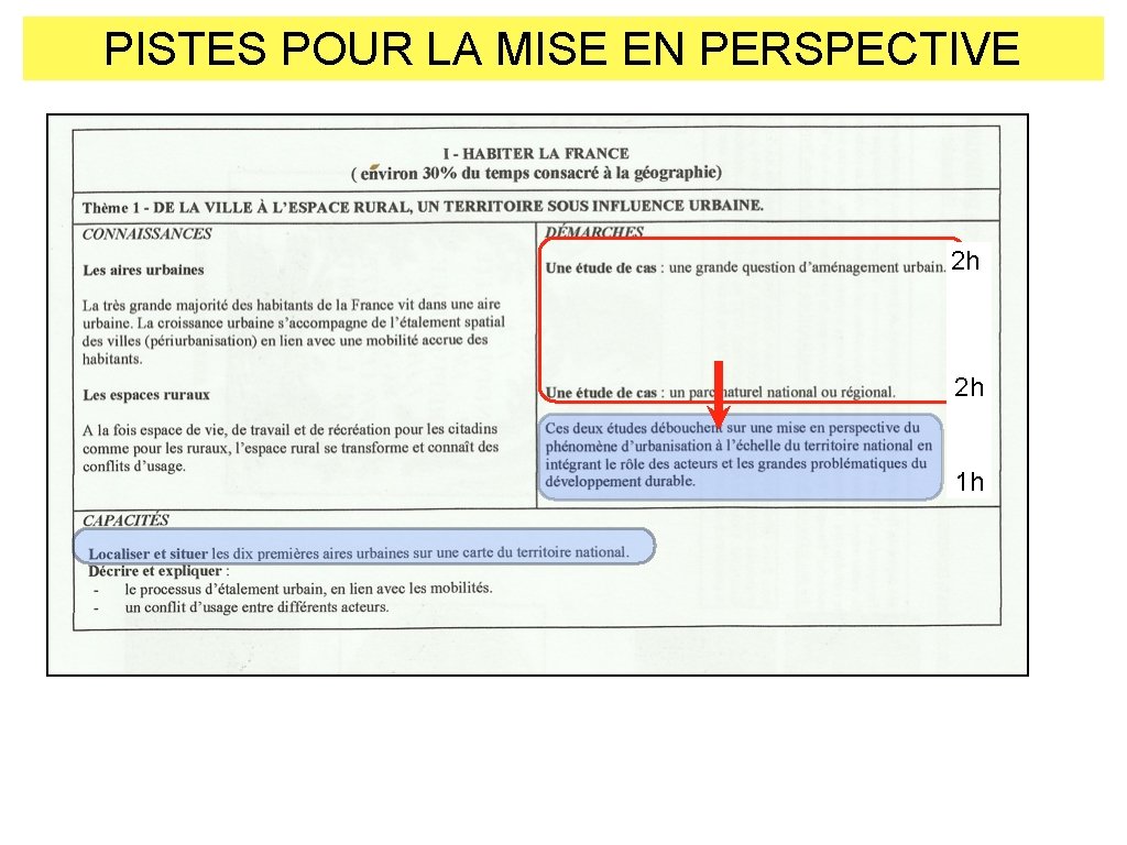 PISTES POUR LA MISE EN PERSPECTIVE 2 h 2 h 1 h 