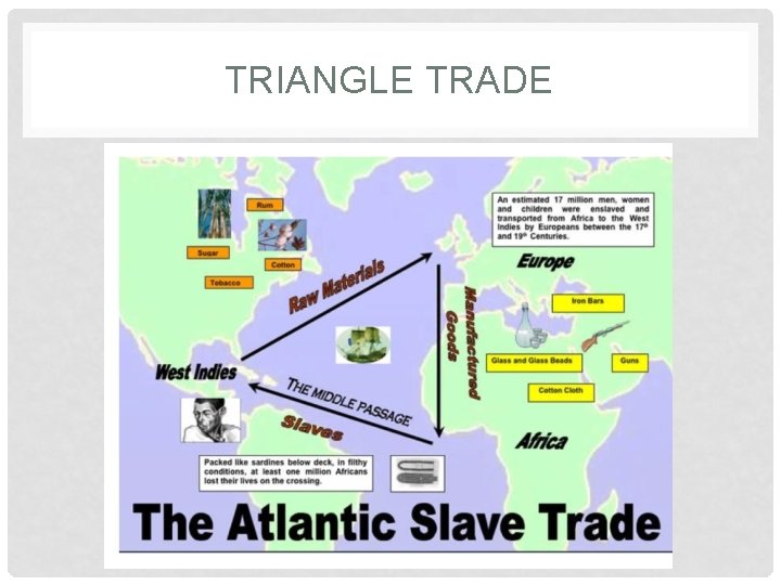 TRIANGLE TRADE 